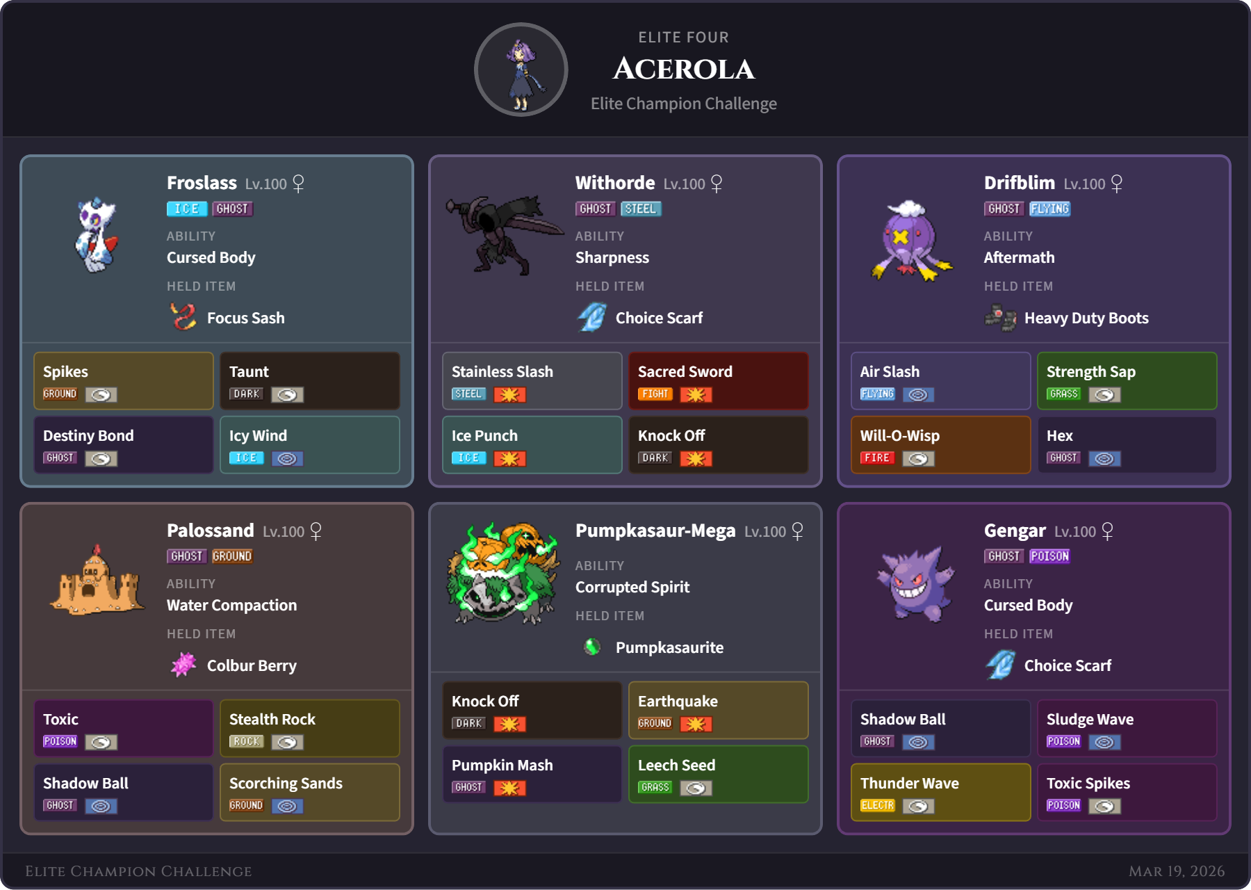 Acerola team