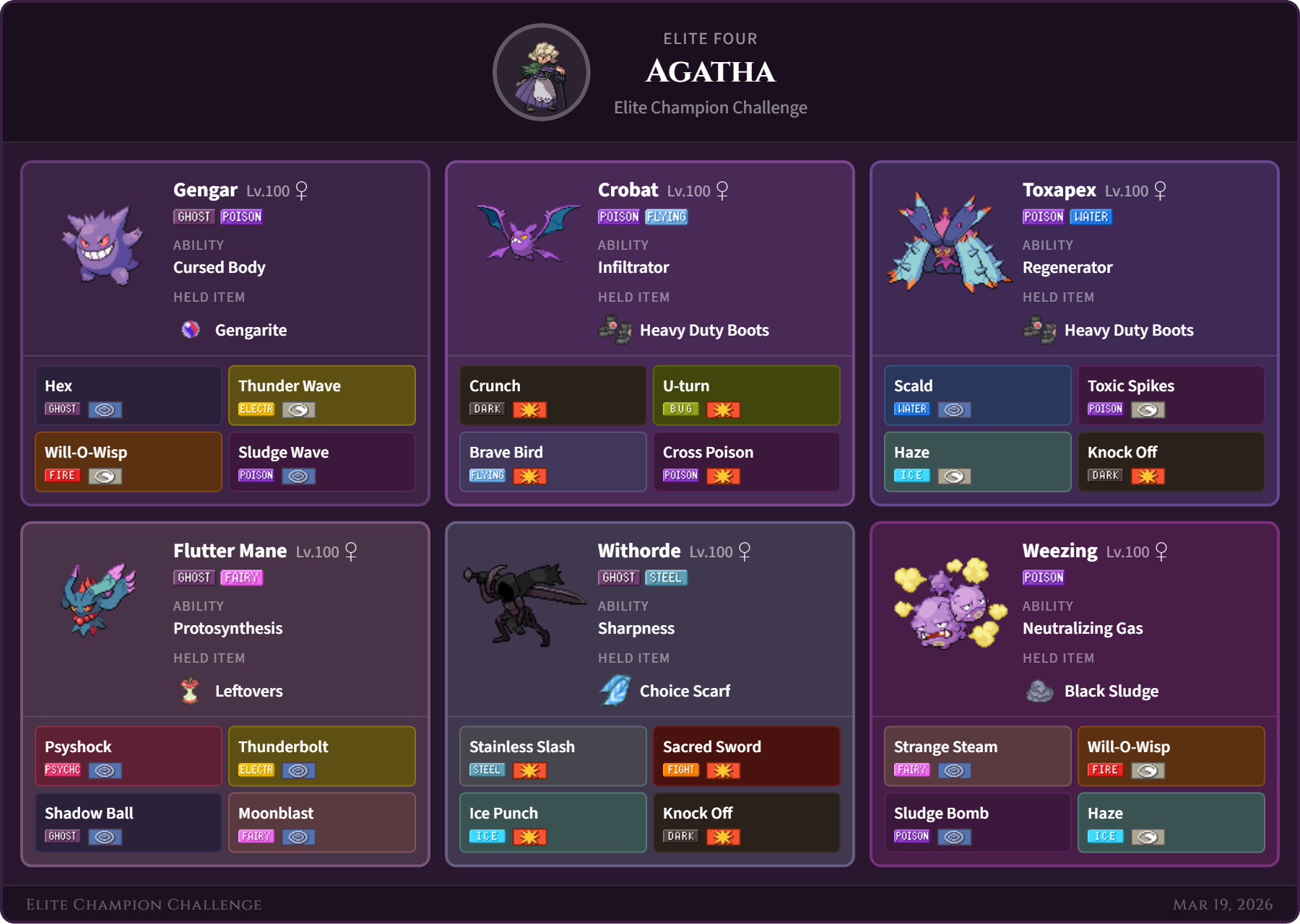Agatha team