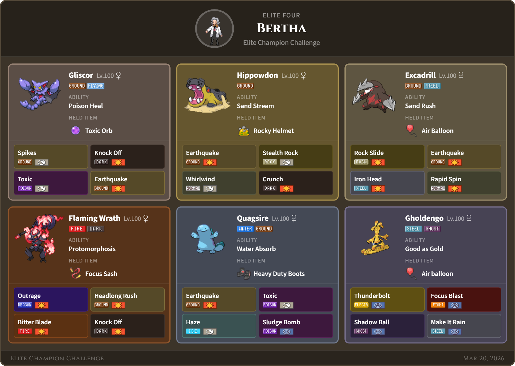 Bertha team