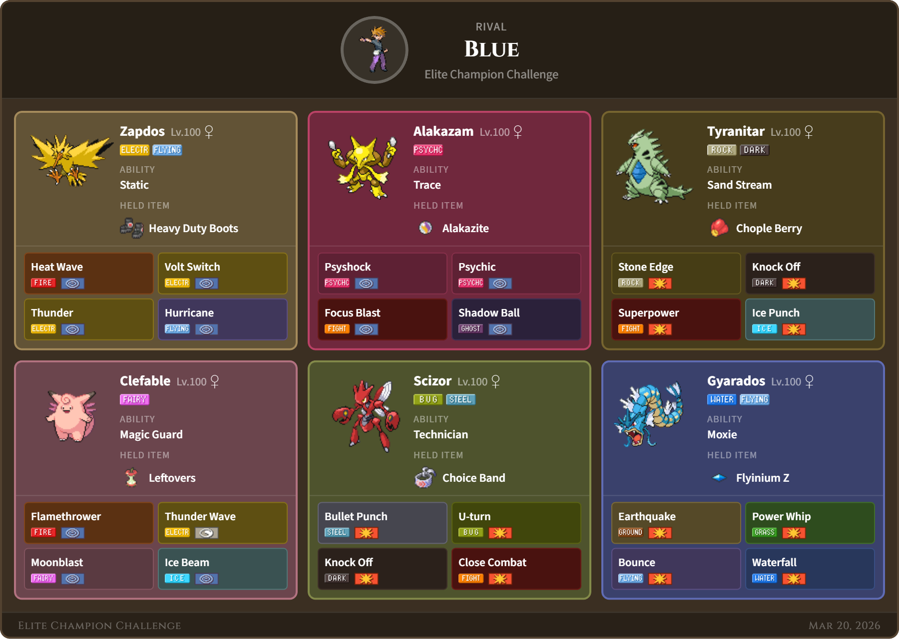 Blue team