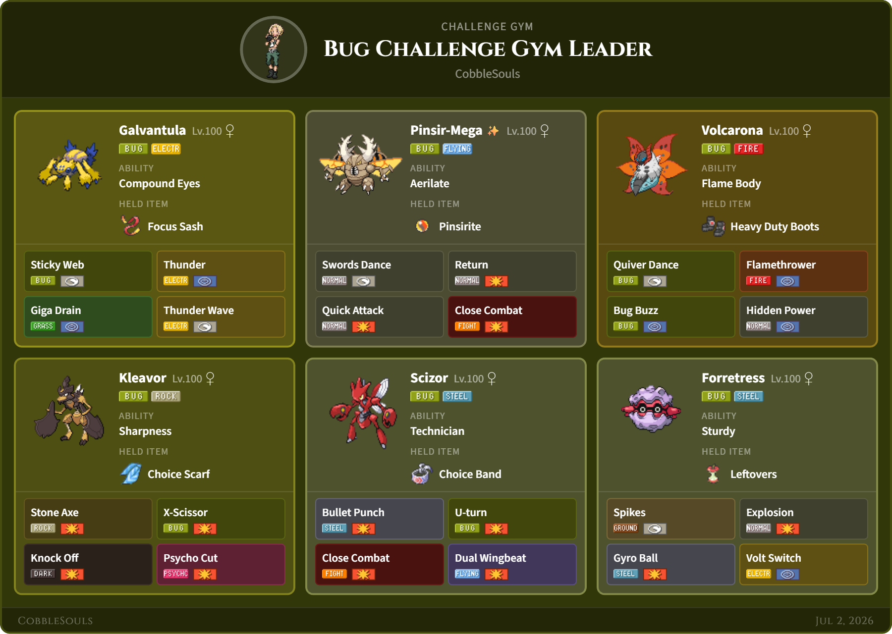 Bug Challenge team