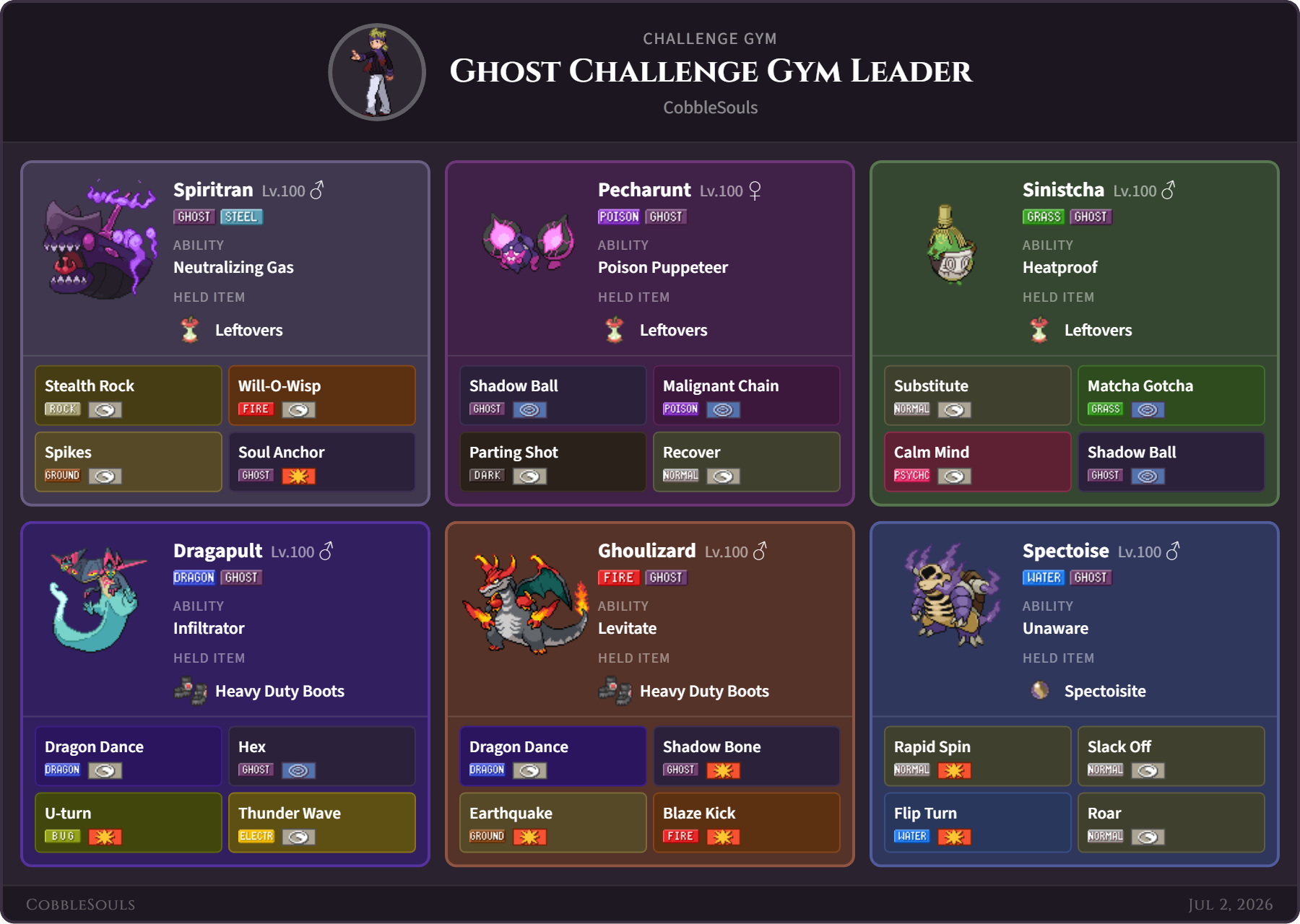 Ghost Challenge team