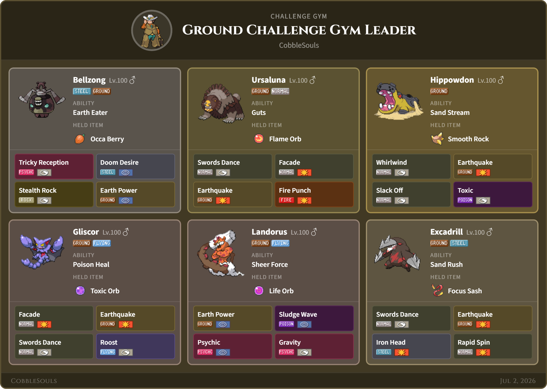 Ground Challenge team