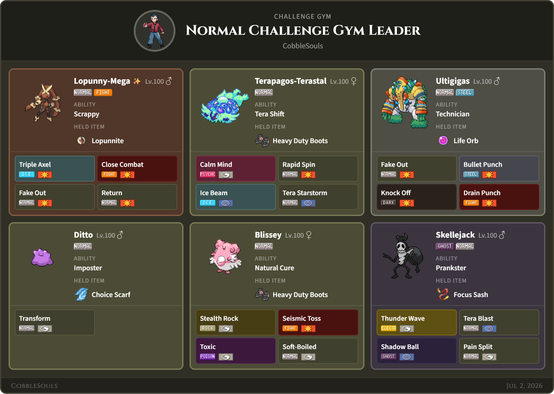 Normal Challenge team