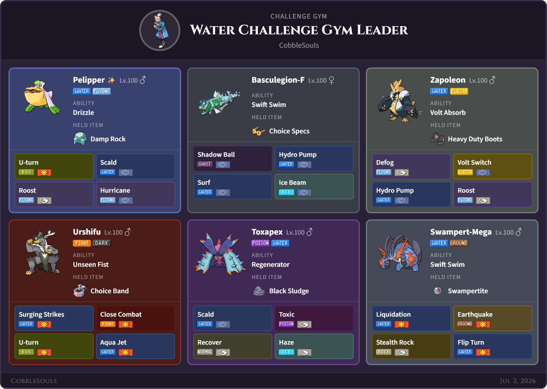 Water Challenge team