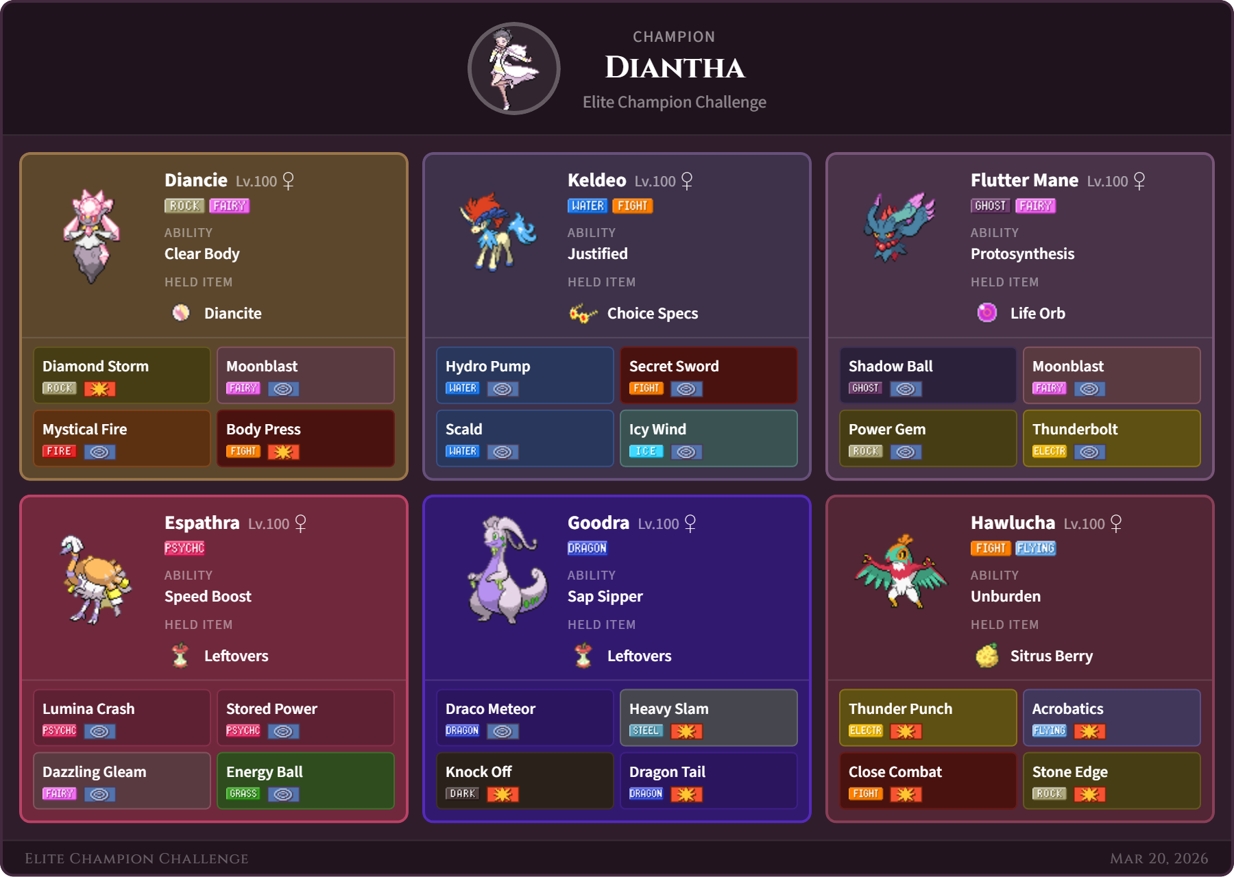 Diantha team