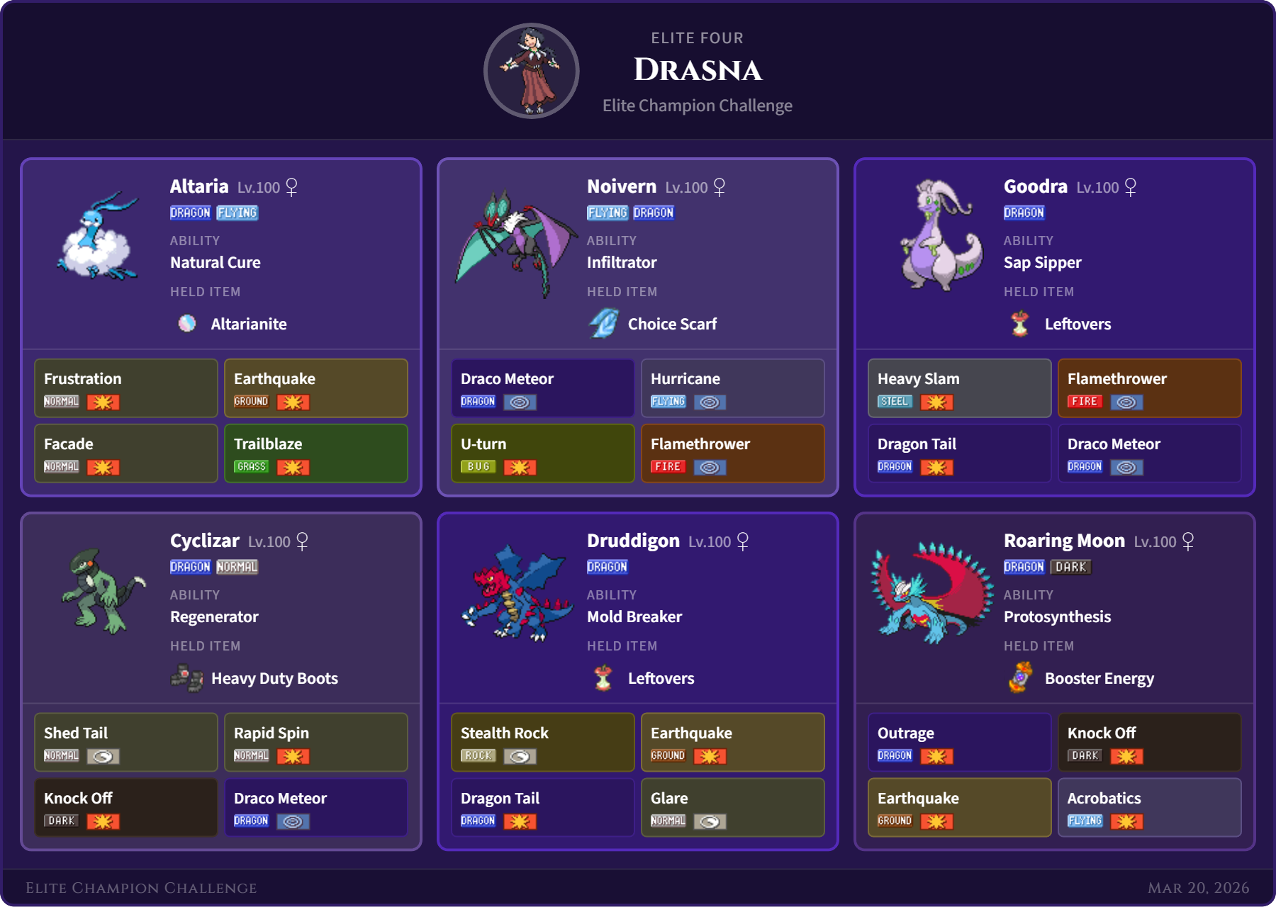 Drasna team