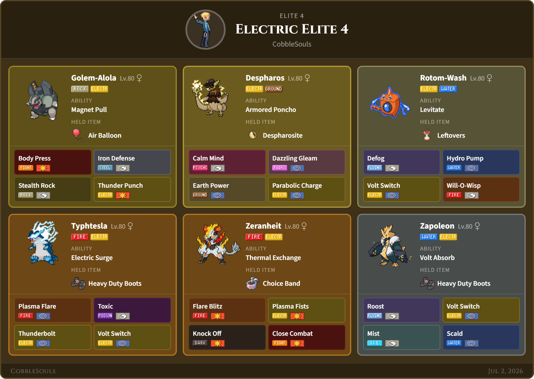 Electric Elite Four team