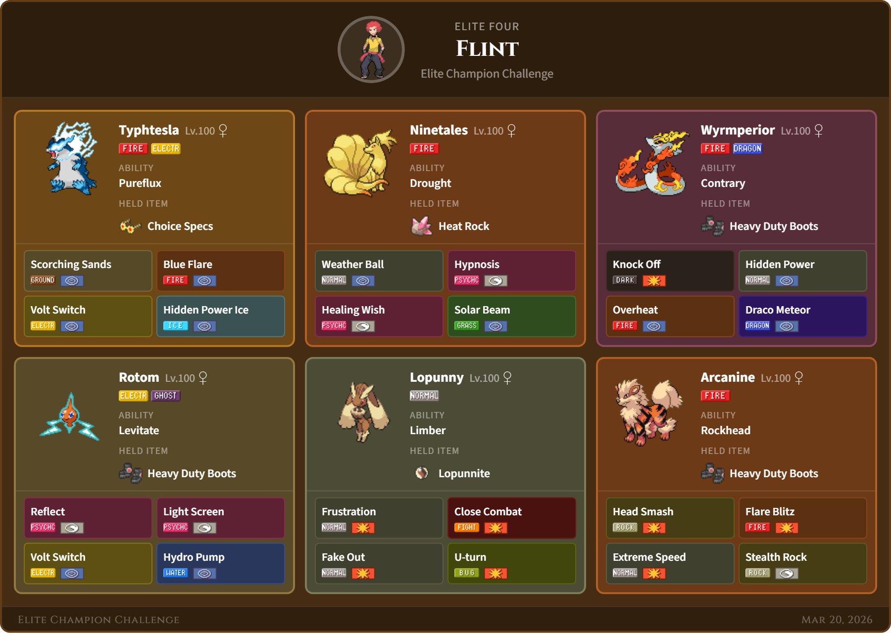Flint team
