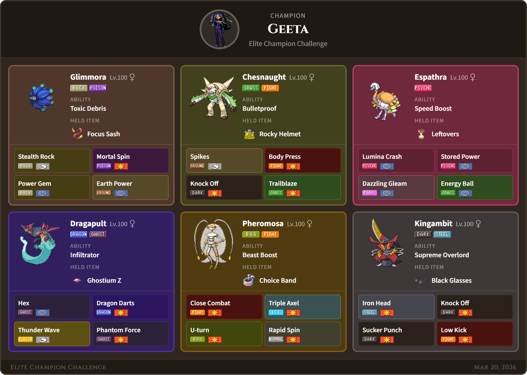 Geeta team