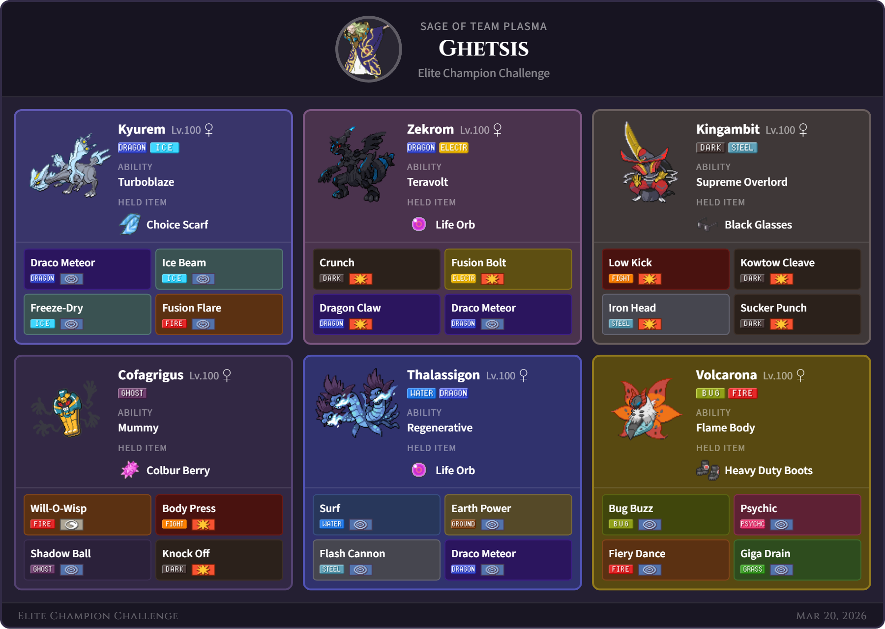 Ghetsis team
