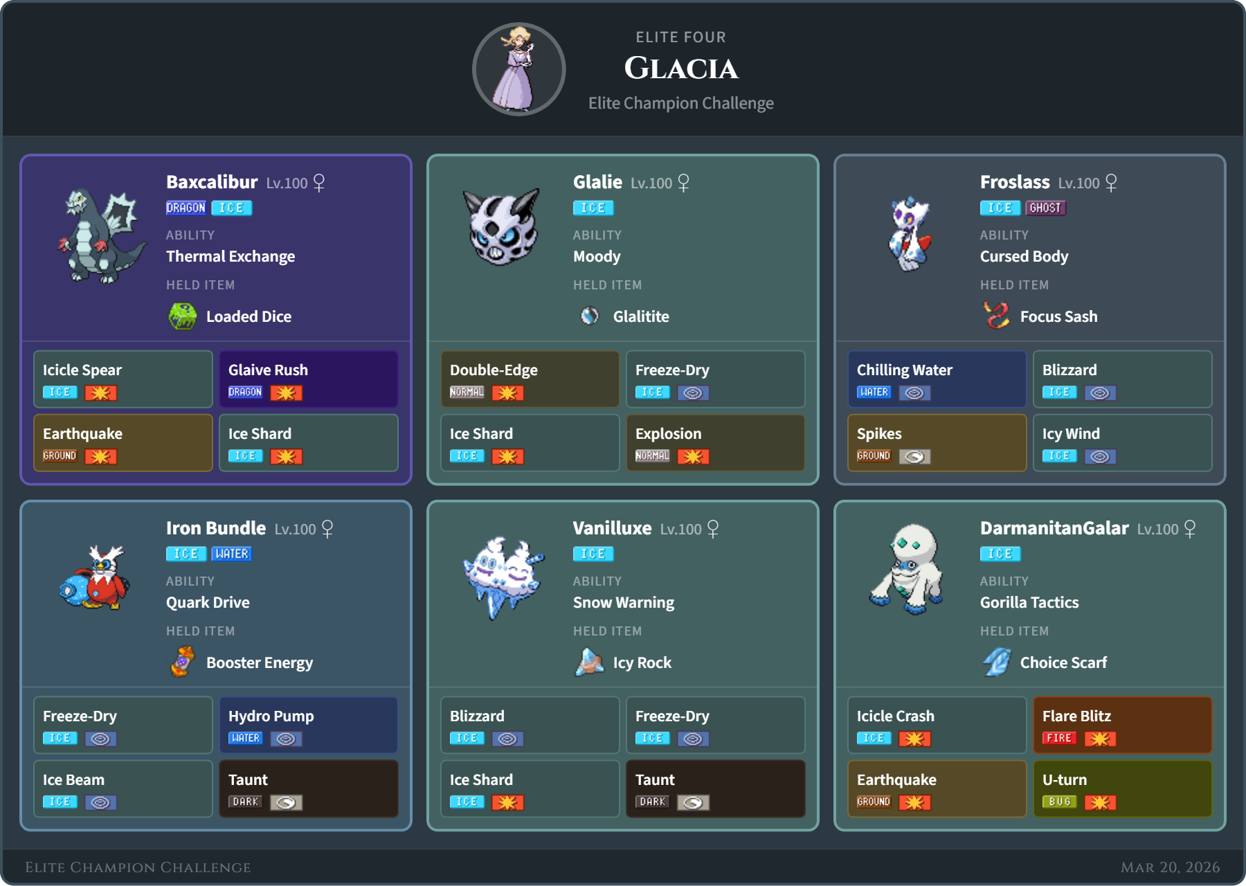Glacia team