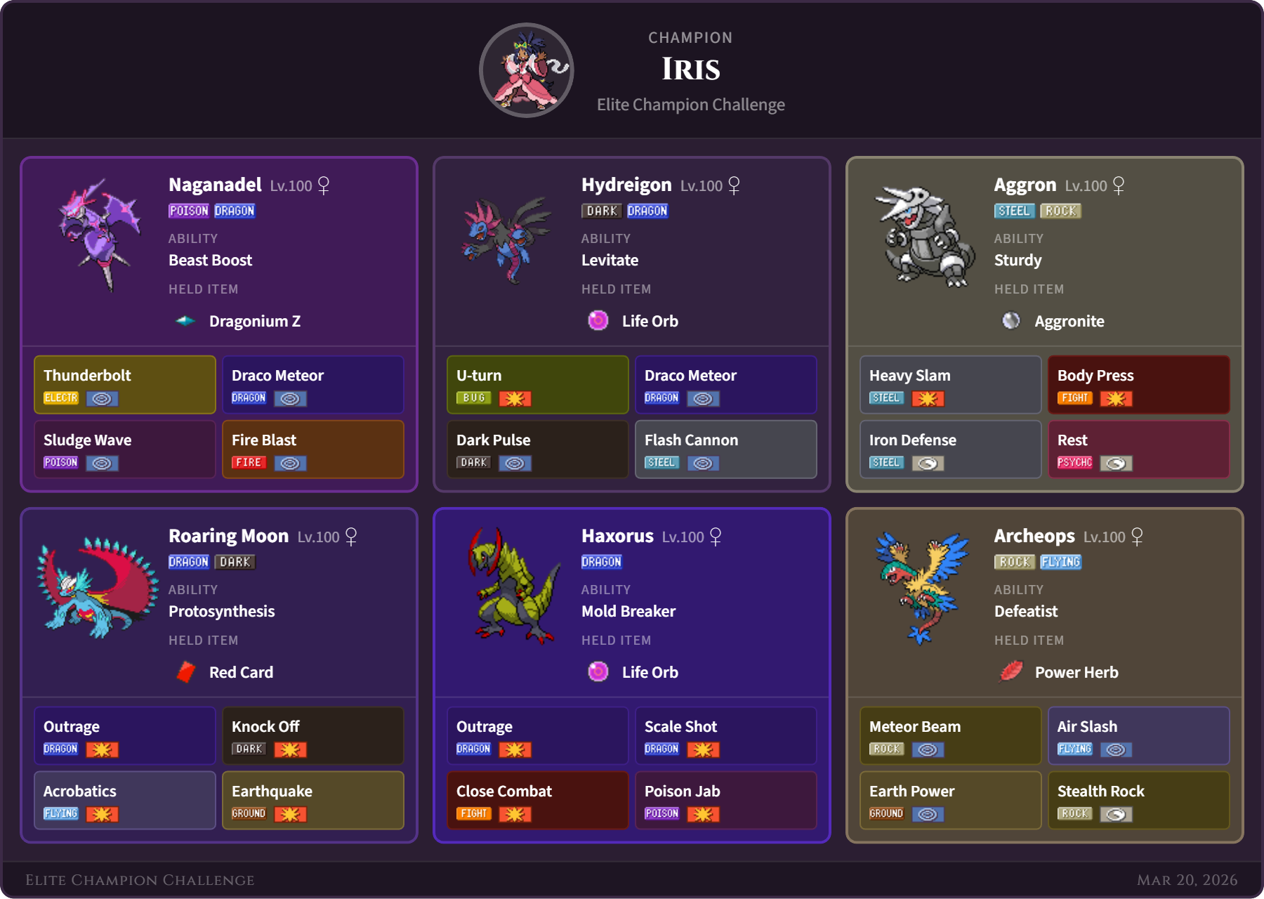 Iris team
