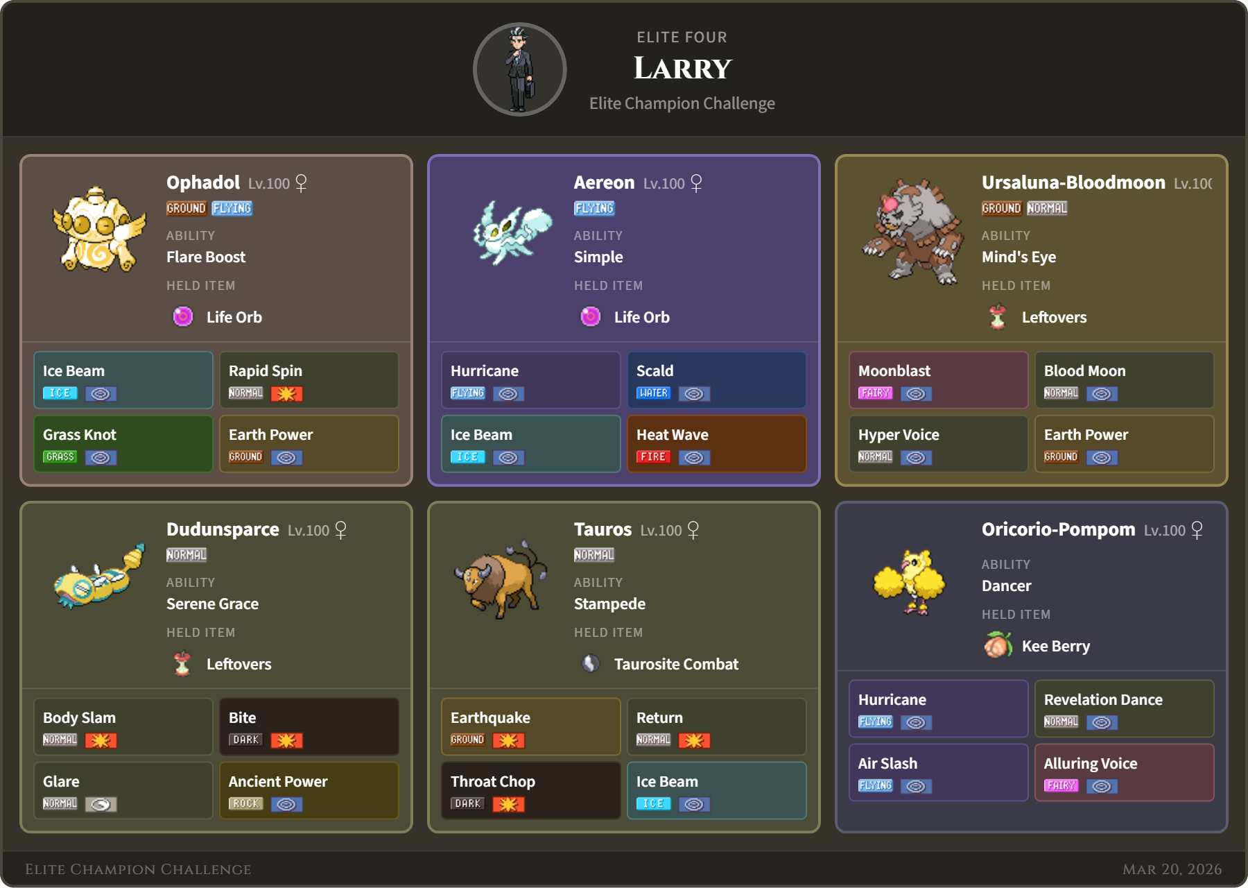 Larry team