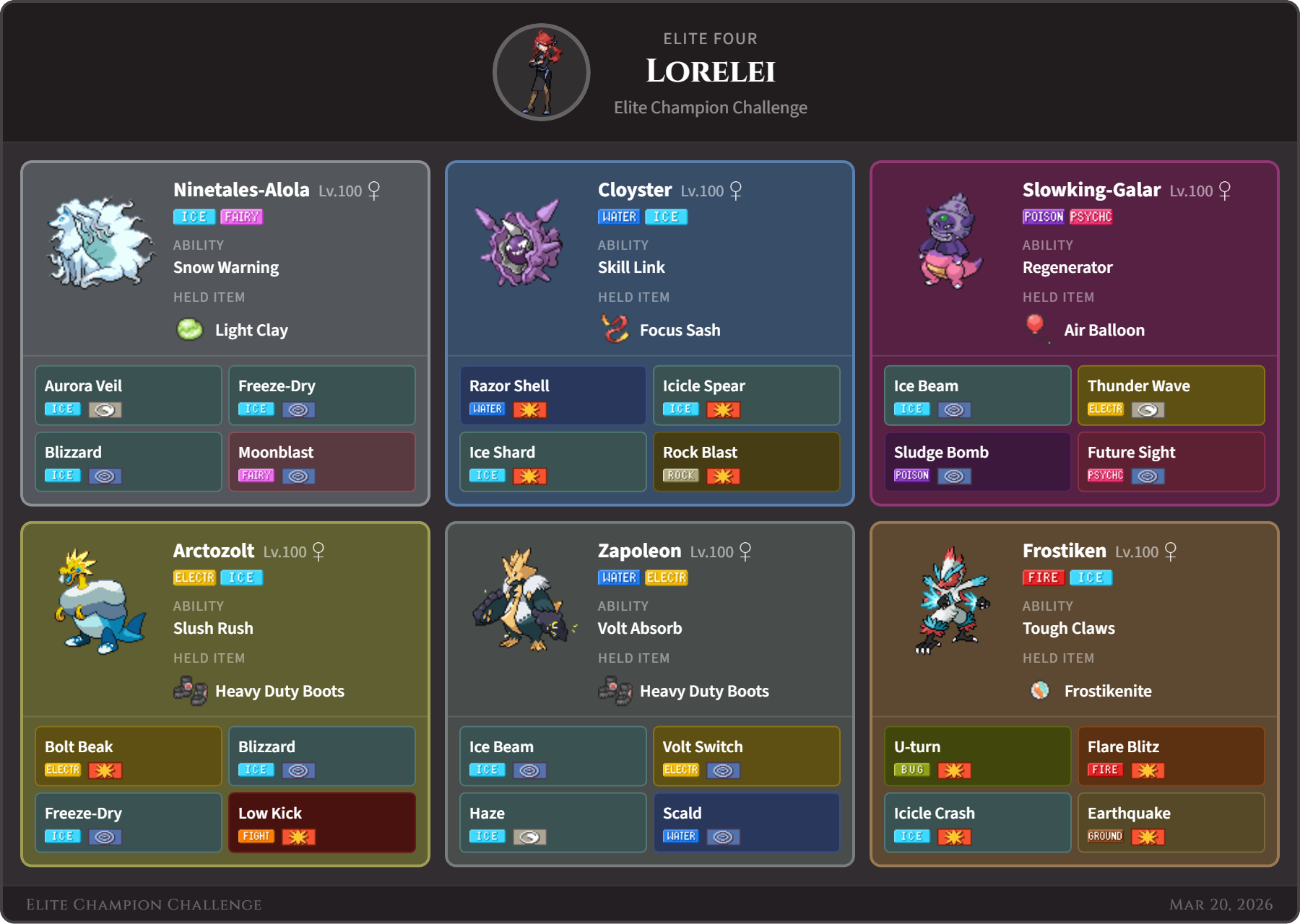Lorelei team