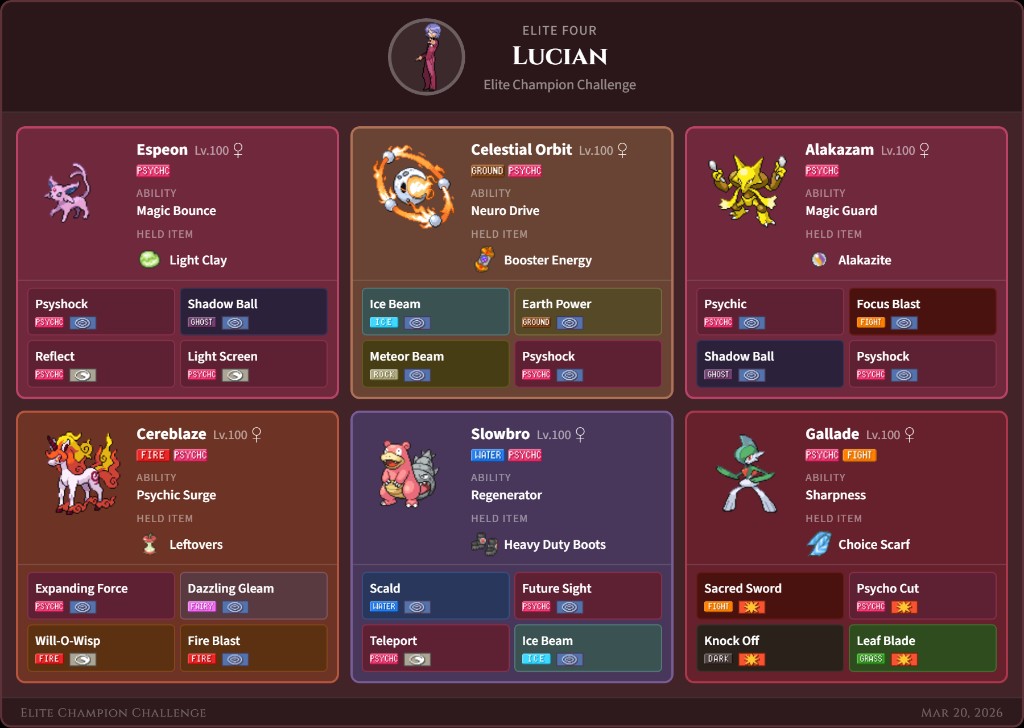 Lucian team
