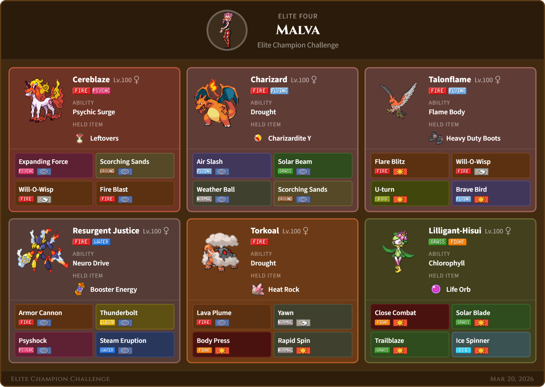 Malva team