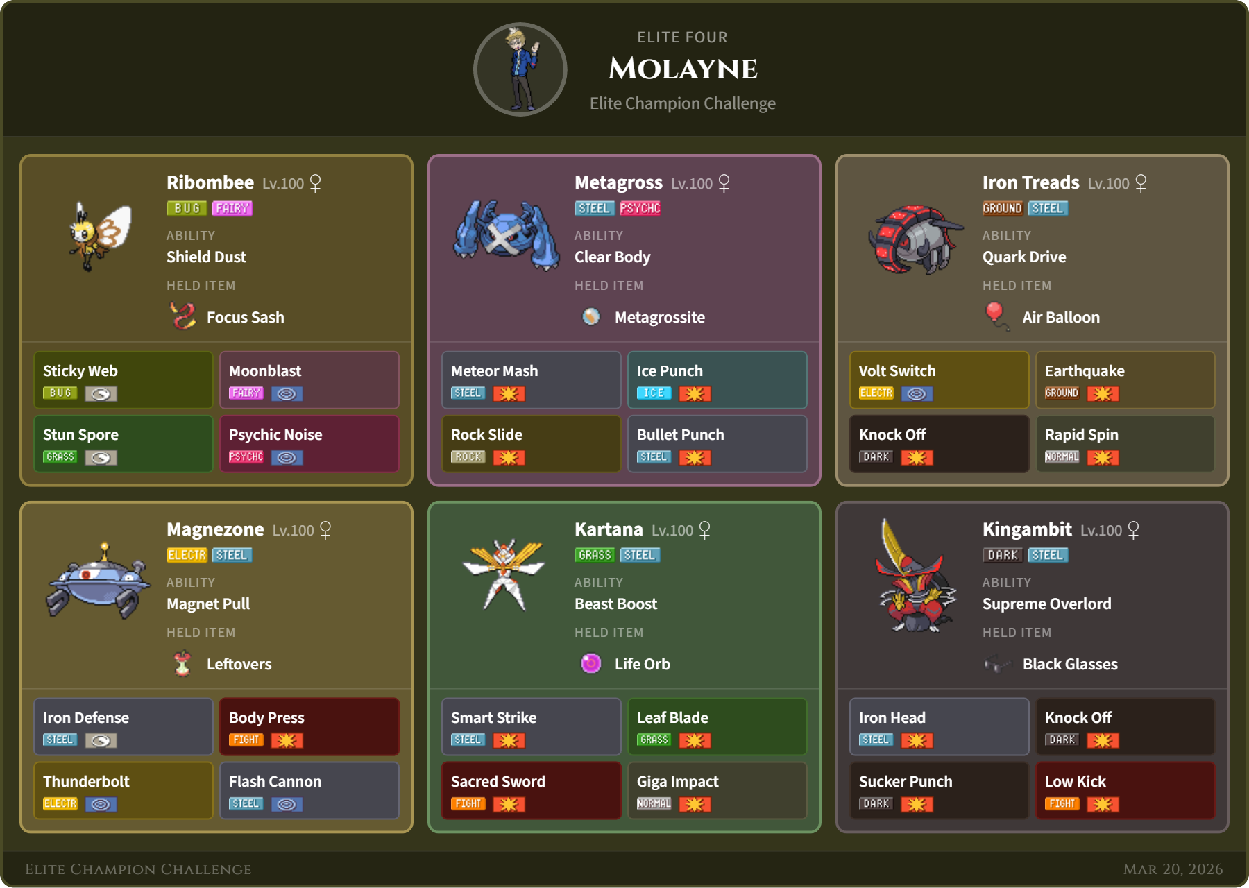 Molayne team