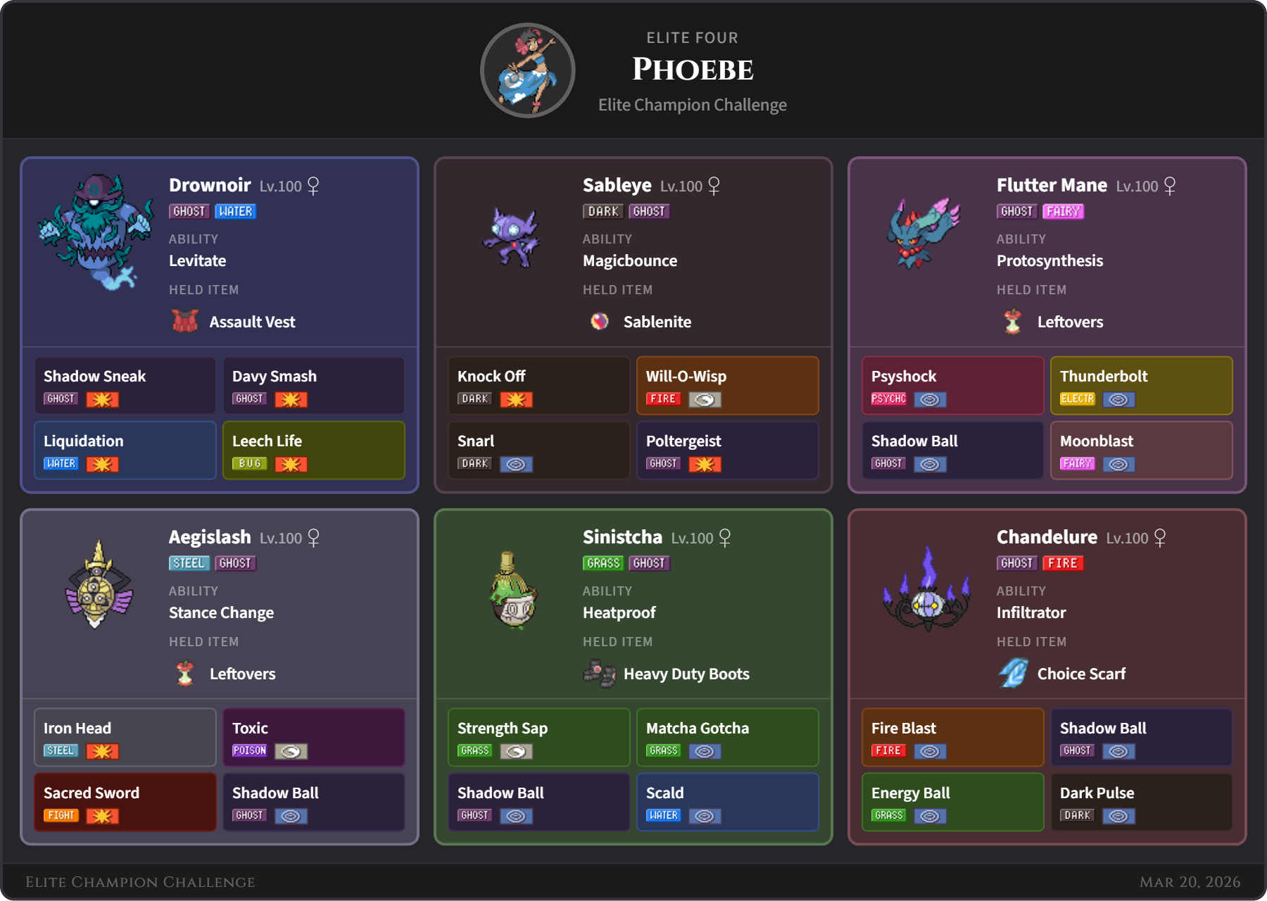 Phoebe team