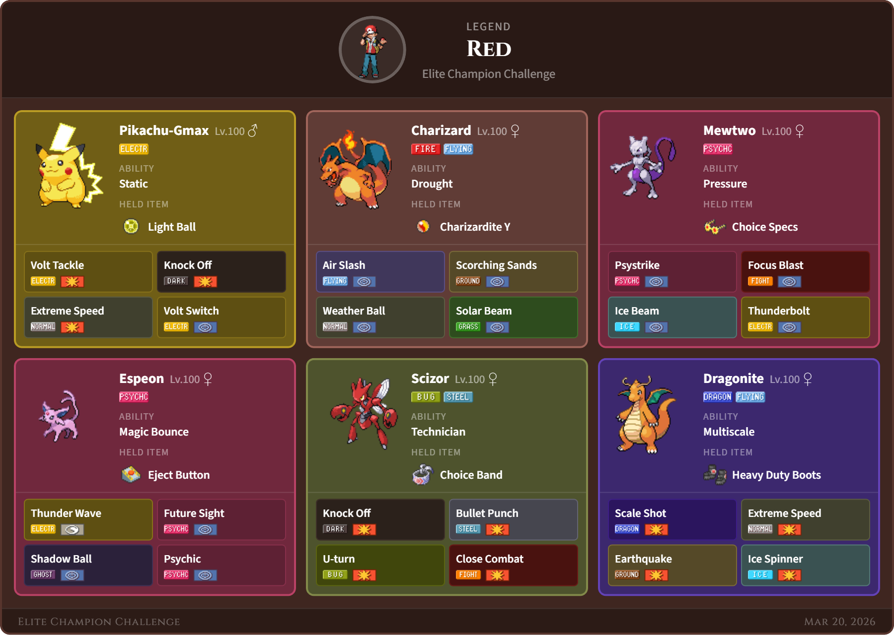Red team