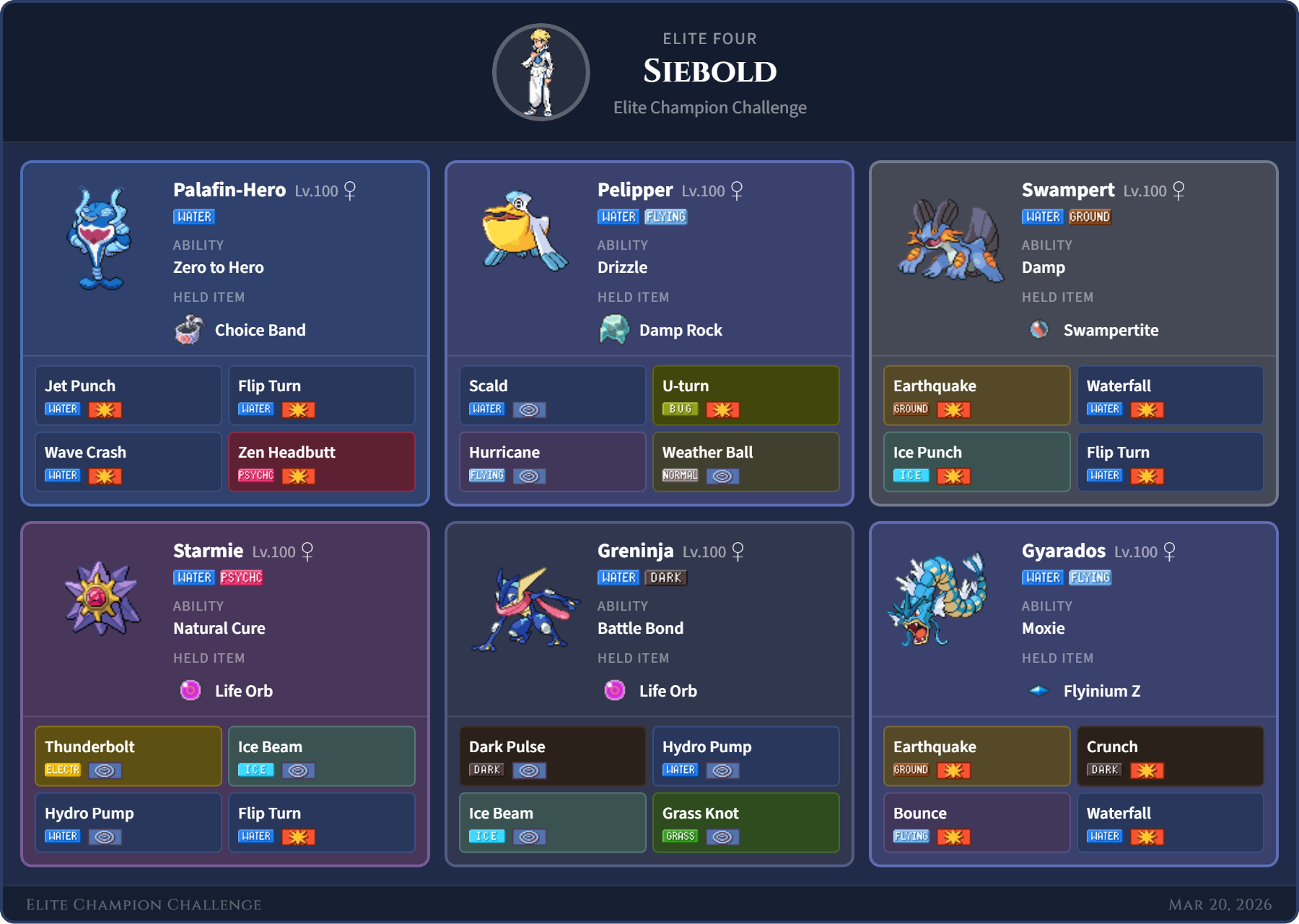 Siebold team