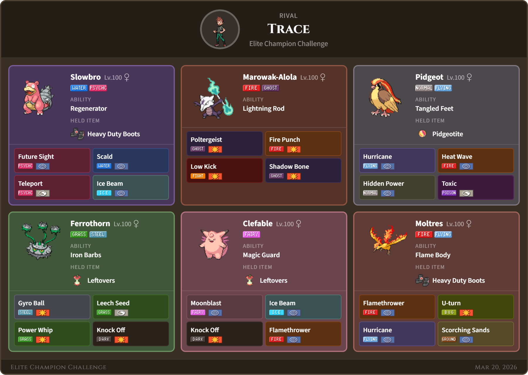 Trace team