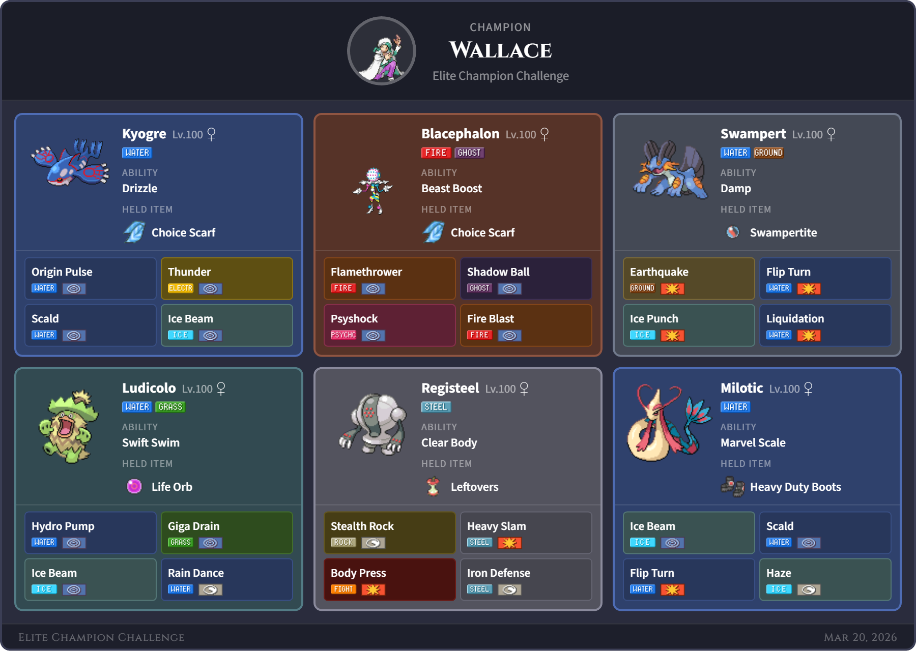 Wallace team