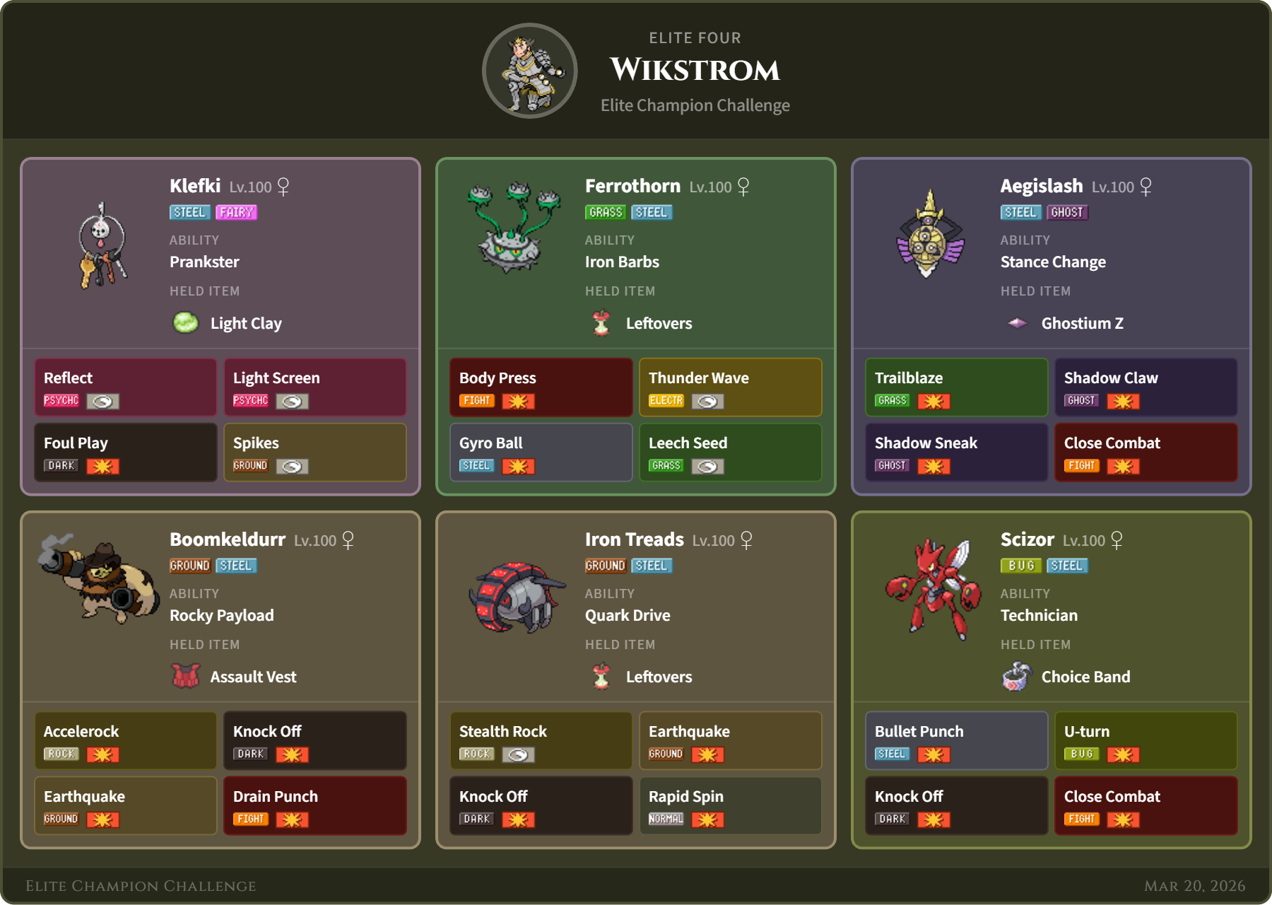 Wikstrom team