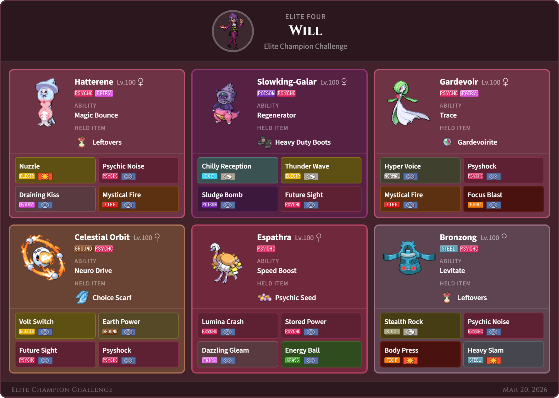 Will team